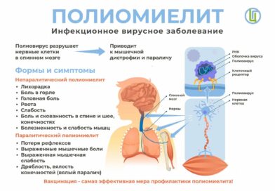 Полиомиелит